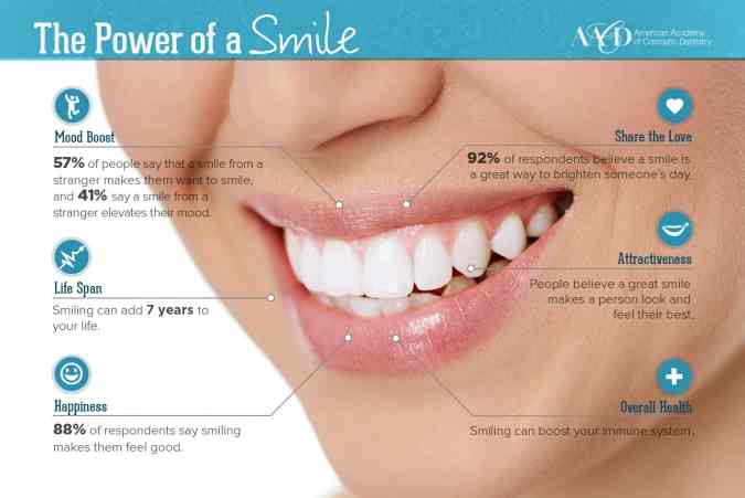 power of a smile infographic